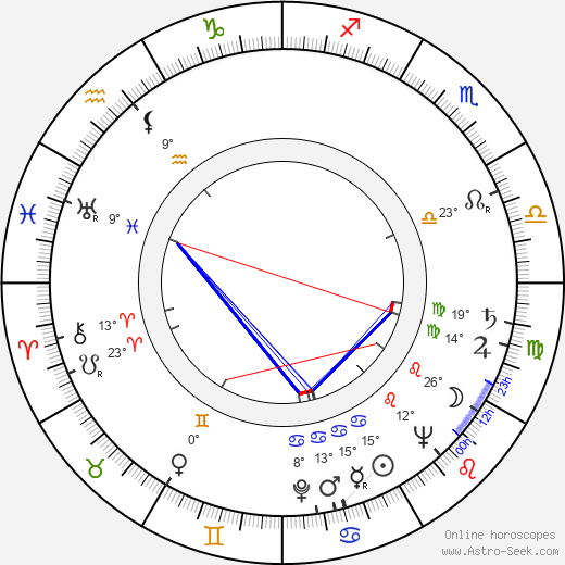 Felix Holzmann birth chart, biography, wikipedia 2023, 2024