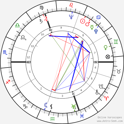 Francis Blanche birth chart, Francis Blanche astro natal horoscope, astrology