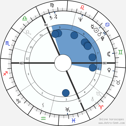 François Reichenbach wikipedia, horoscope, astrology, instagram