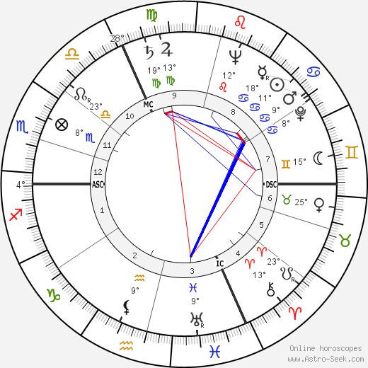 François Reichenbach birth chart, biography, wikipedia 2023, 2024