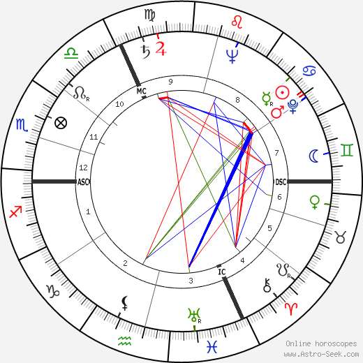 François Reichenbach birth chart, François Reichenbach astro natal horoscope, astrology