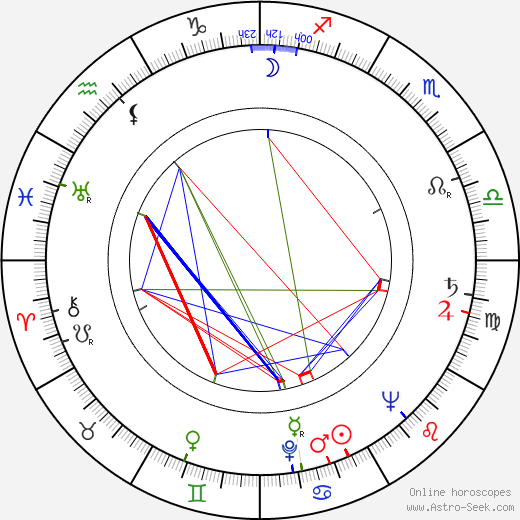 František Zvarík birth chart, František Zvarík astro natal horoscope, astrology