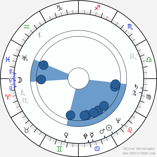 Fritz Ernst Fechner wikipedia, horoscope, astrology, instagram