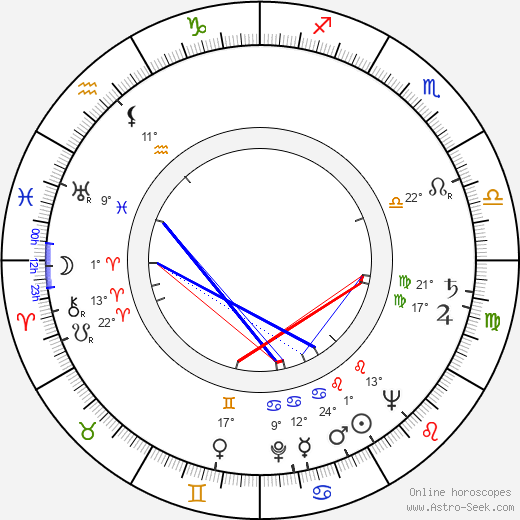 Fritz Ernst Fechner birth chart, biography, wikipedia 2023, 2024