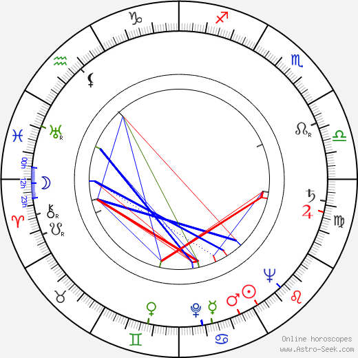 Fritz Ernst Fechner birth chart, Fritz Ernst Fechner astro natal horoscope, astrology