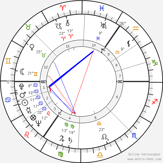 Gérard Debreu birth chart, biography, wikipedia 2024, 2025