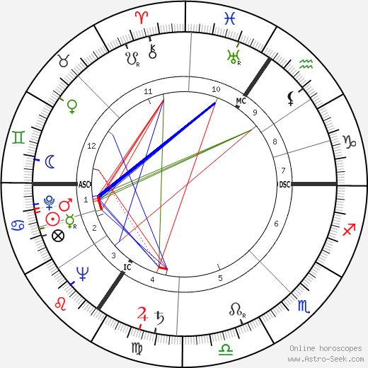 Gérard Debreu birth chart, Gérard Debreu astro natal horoscope, astrology