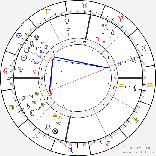 Ginette Doyen birth chart, biography, wikipedia 2024, 2025