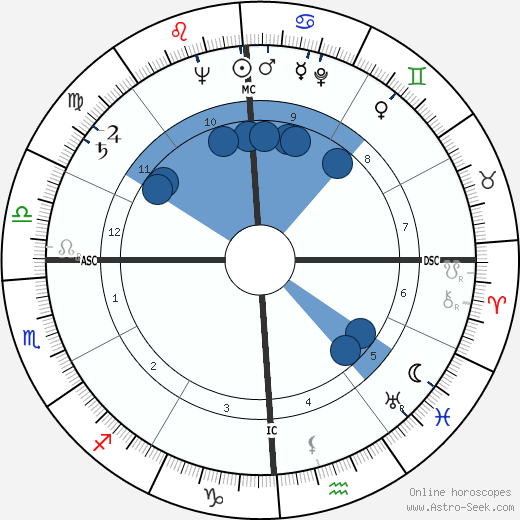 Giuseppe Di Stefano wikipedia, horoscope, astrology, instagram