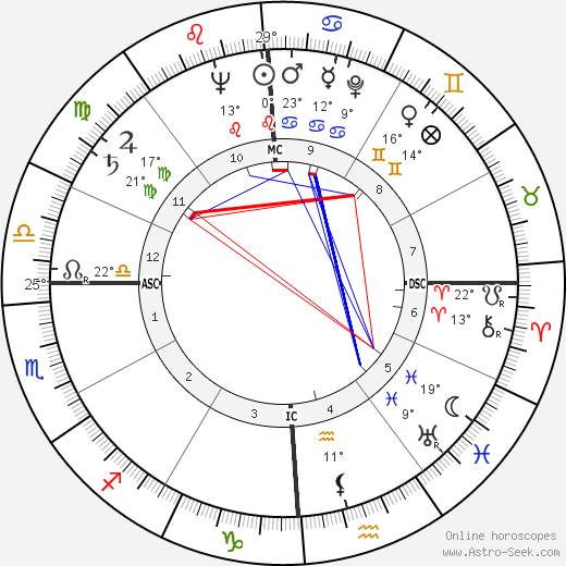 Giuseppe Di Stefano birth chart, biography, wikipedia 2023, 2024