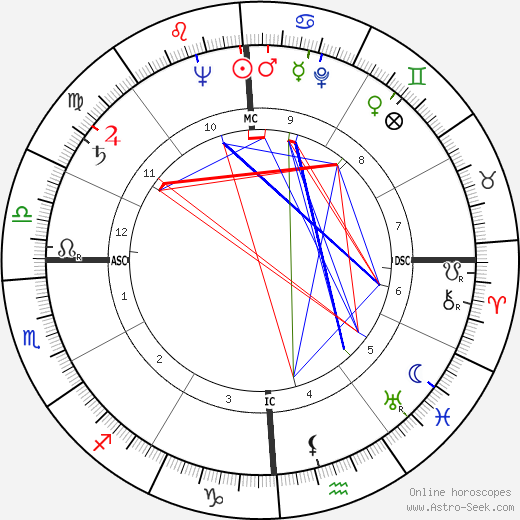 Giuseppe Di Stefano birth chart, Giuseppe Di Stefano astro natal horoscope, astrology