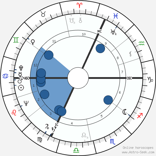 Guy Laroche wikipedia, biography, birth chart, instagram Guy Laroche wikipedia, horoscope, astrology, instagram
