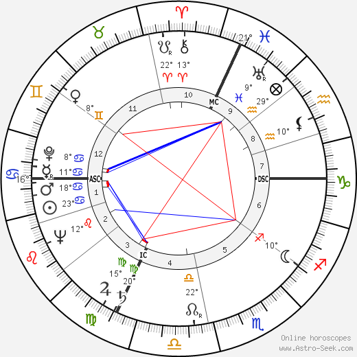 Guy Laroche birth chart, biography, wikipedia 2023, 2024