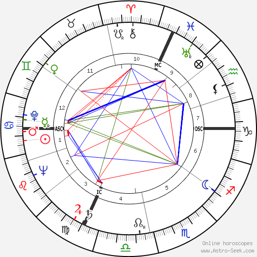 Guy Laroche birth chart, Guy Laroche astro natal horoscope, astrology