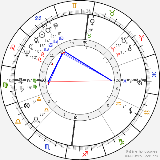 Heinrich Gottke birth chart, biography, wikipedia 2023, 2024