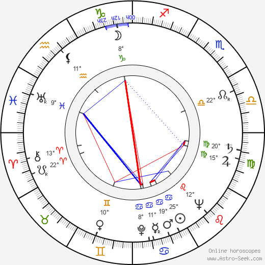 Heinz Bennent birth chart, biography, wikipedia 2024, 2025