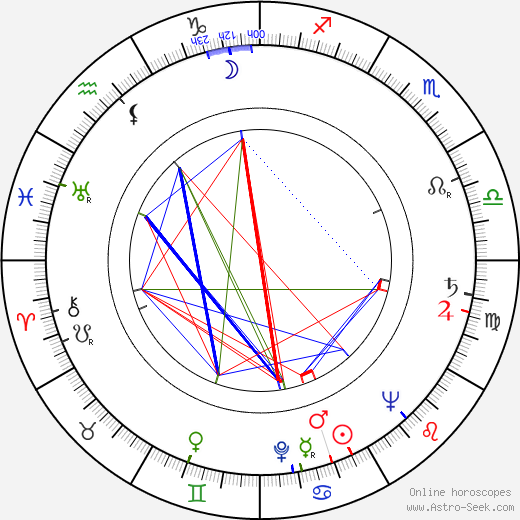 Heinz Bennent birth chart, Heinz Bennent astro natal horoscope, astrology