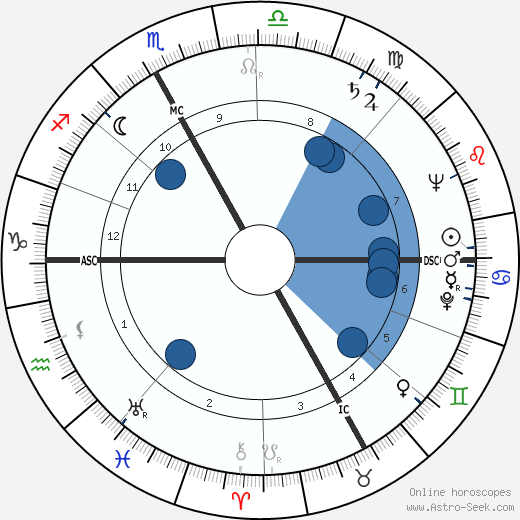 Henri Colpi wikipedia, biography, birth chart, instagram Henri Colpi wikipedia, horoscope, astrology, instagram