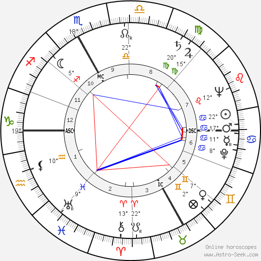 Henri Colpi birth chart, biography, wikipedia 2023, 2024