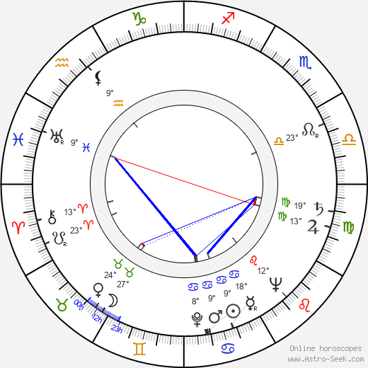 Jacques Morlaine birth chart, biography, wikipedia 2024, 2025