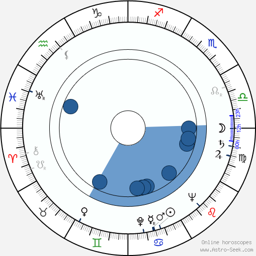 Jake LaMotta wikipedia, horoscope, astrology, instagram