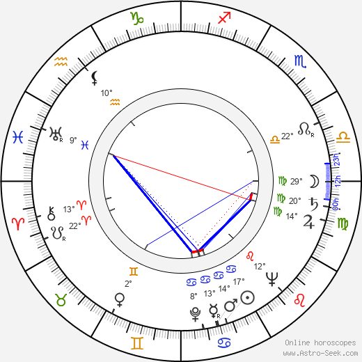 Jake LaMotta birth chart, biography, wikipedia 2023, 2024