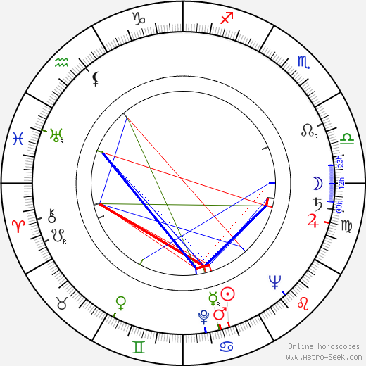 Jake LaMotta birth chart, Jake LaMotta astro natal horoscope, astrology