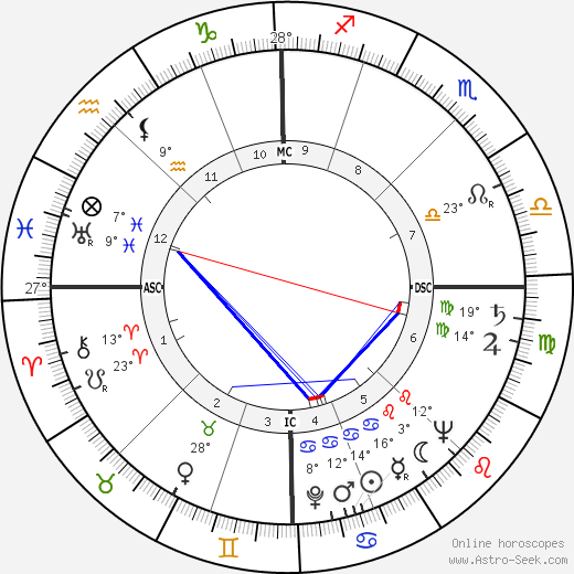 James Couttet birth chart, biography, wikipedia 2024, 2025