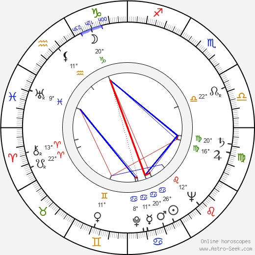 Jan Fischer birth chart, biography, wikipedia 2024, 2025