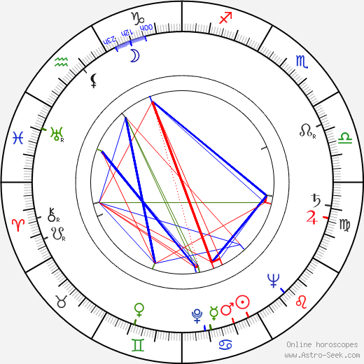 Jan Fischer birth chart, Jan Fischer astro natal horoscope, astrology