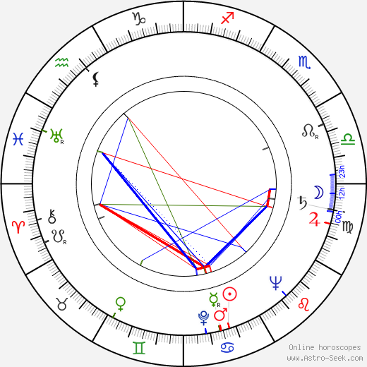 Jan Maška birth chart, Jan Maška astro natal horoscope, astrology