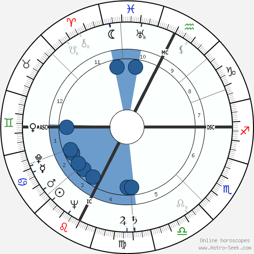 Jean Robin wikipedia, biography, birth chart, instagram Jean Robin wikipedia, horoscope, astrology, instagram
