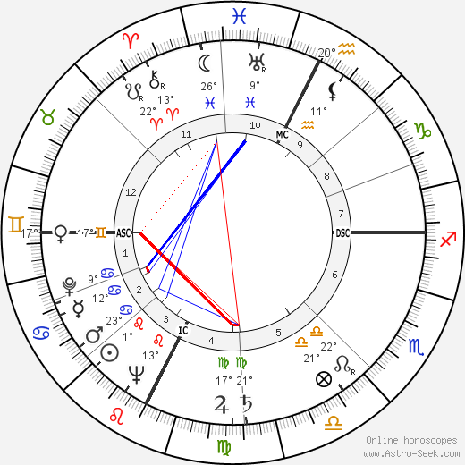 Jean Robin birth chart, biography, wikipedia 2024, 2025