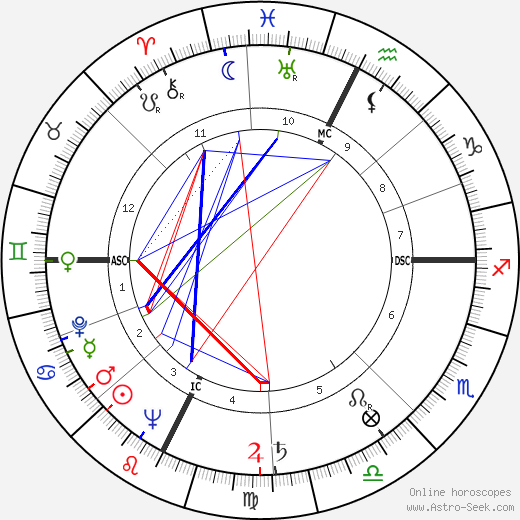 Jean Robin birth chart, Jean Robin astro natal horoscope, astrology