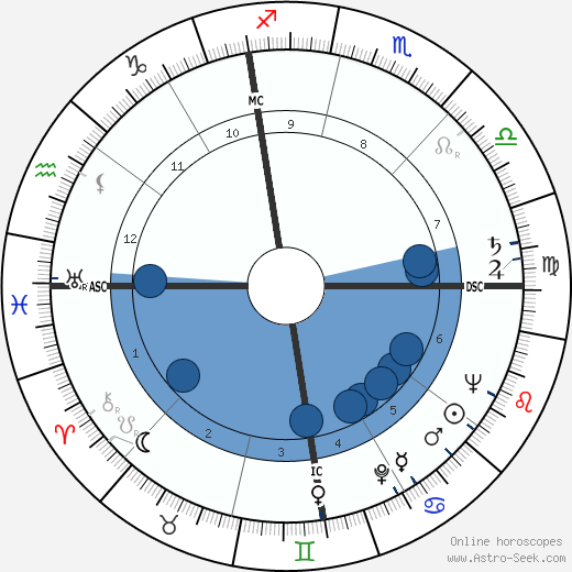 Jean Shepherd wikipedia, biography, birth chart, instagram Jean Shepherd wikipedia, horoscope, astrology, instagram