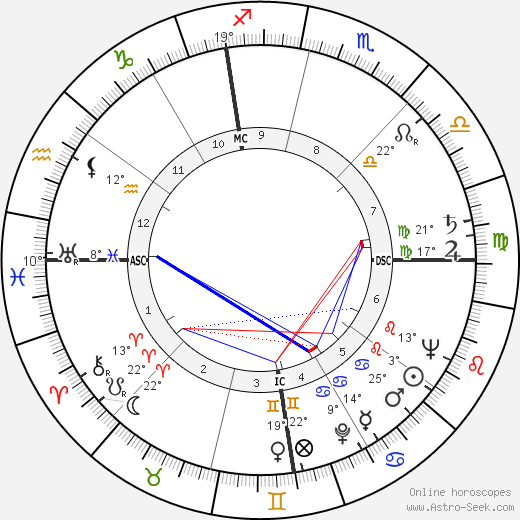 Jean Shepherd birth chart, biography, wikipedia 2023, 2024