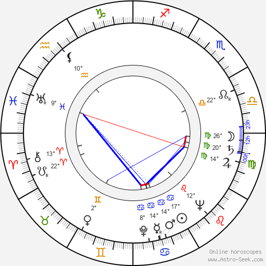Jeff Donnell birth chart, biography, wikipedia 2024, 2025