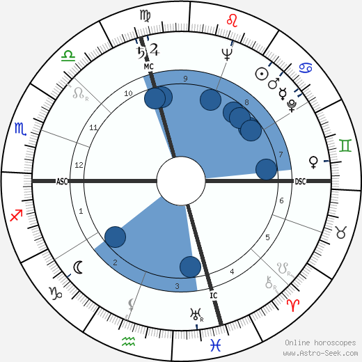 John Glenn wikipedia, biography, birth chart, instagram John Glenn wikipedia, horoscope, astrology, instagram