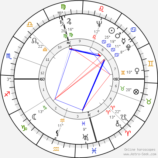 John Glenn birth chart, biography, wikipedia 2024, 2025