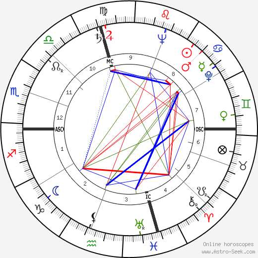 John Glenn birth chart, John Glenn astro natal horoscope, astrology