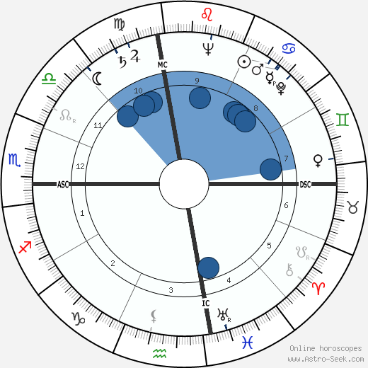 John K. Singlaub wikipedia, horoscope, astrology, instagram