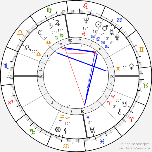 John K. Singlaub birth chart, biography, wikipedia 2023, 2024