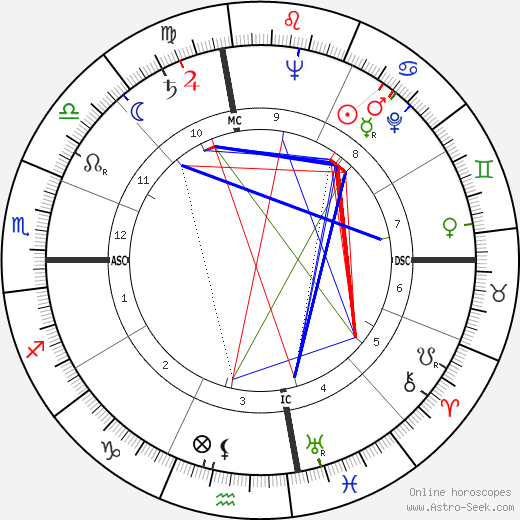 John K. Singlaub birth chart, John K. Singlaub astro natal horoscope, astrology