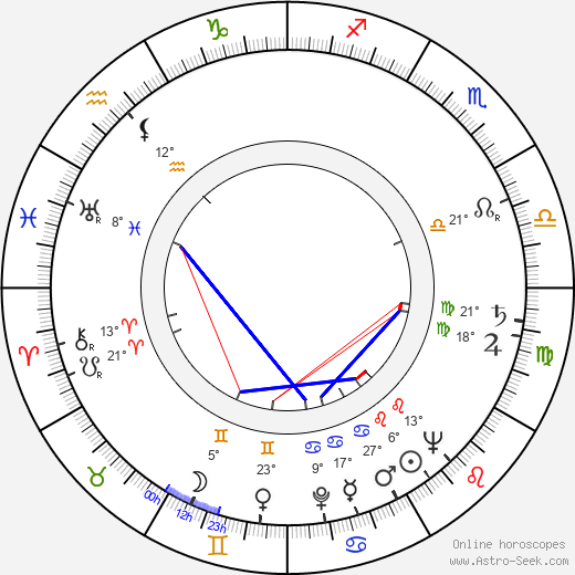 József Vándor birth chart, biography, wikipedia 2024, 2025