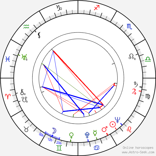 József Vándor birth chart, József Vándor astro natal horoscope, astrology