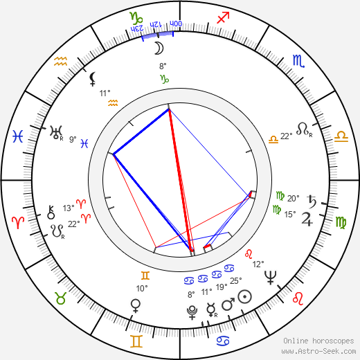 Liliana Pencheva birth chart, biography, wikipedia 2023, 2024