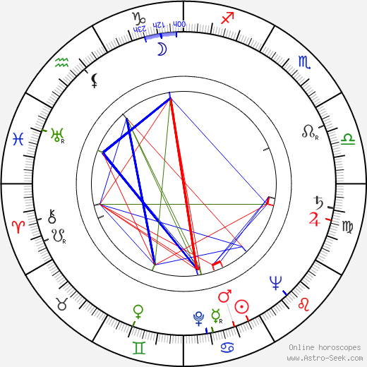 Liliana Pencheva birth chart, Liliana Pencheva astro natal horoscope, astrology