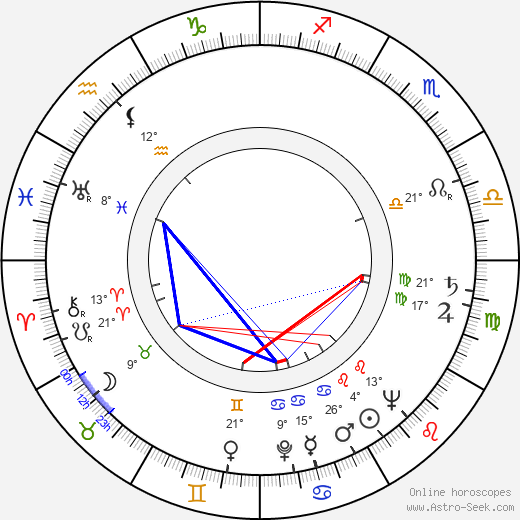 Ljubomir Didic birth chart, biography, wikipedia 2024, 2025
