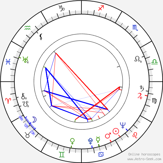 Ljubomir Didic birth chart, Ljubomir Didic astro natal horoscope, astrology