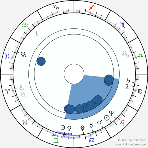 Lyubov Sokolova wikipedia, biography, birth chart, instagram Lyubov Sokolova wikipedia, horoscope, astrology, instagram